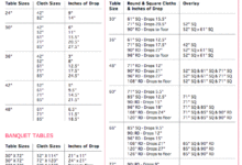 Tablecloth Size Chart